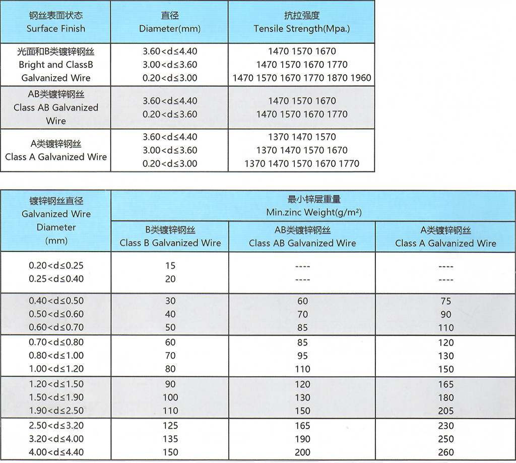 製繩鋼絲.jpg 製繩鋼絲.jpg