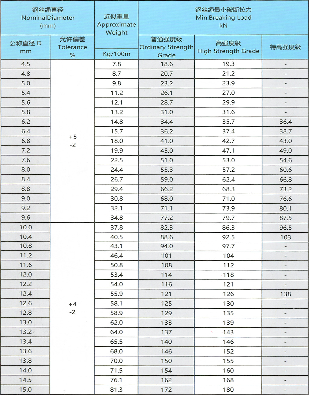 6x19W-WSC.jpg 6x19W-WSC.jpg