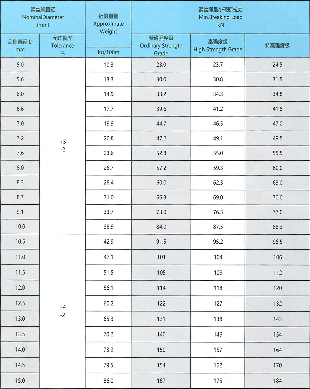 6x19W-WSC_2.jpg 6x19W-WSC_2.jpg